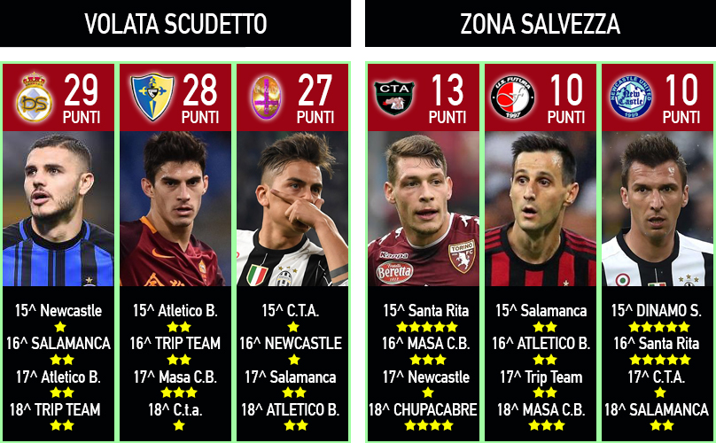 QUATTRO SETTIMANE DA INCUBO!