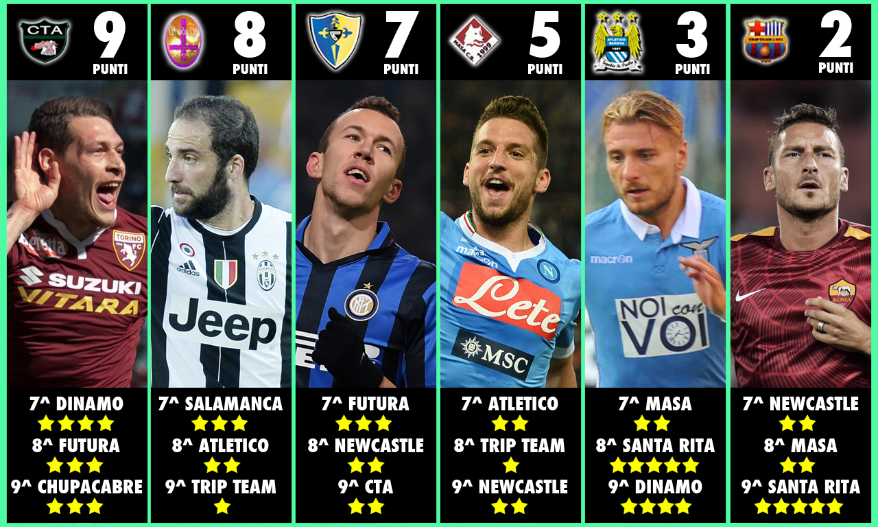 COPPA DI FUOCO!